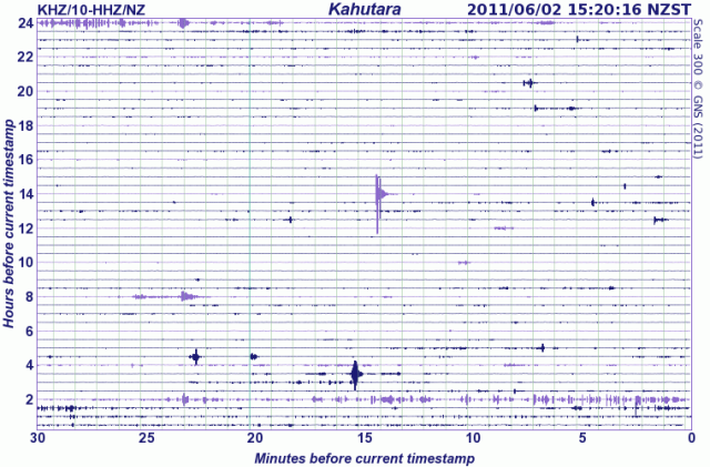 020511 Kaikoura seismometer