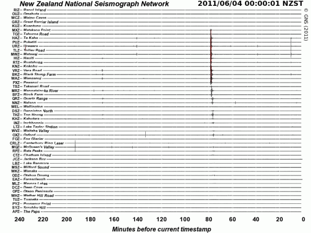 030611 seismograph drums - magnitude 4.4 near Whakatane