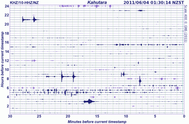 030611 Kaikoura seismograph