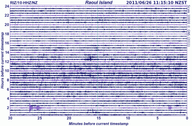 Raoul Island drum, Tonga Ridge mag' 5.7 - GNS Science 260611