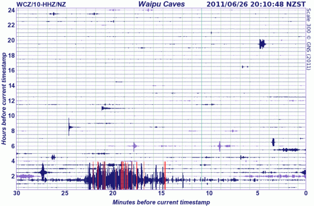 Waipu Caves NZ local quake, after Tonga 5.7 trace - GNS 260611
