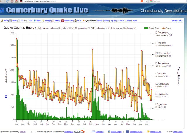 Canterbury Quake Energy - Crowe.co.nz 050711