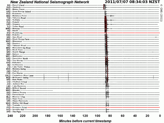 Kermadecs magnitude 7.6 quake - GNS seismometer drums - 070711
