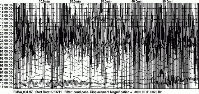 Palmer Station seismometer, Kermadec 6.0 - 070711