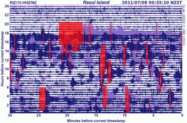 Raoul Island seismograph - GNS 070711b