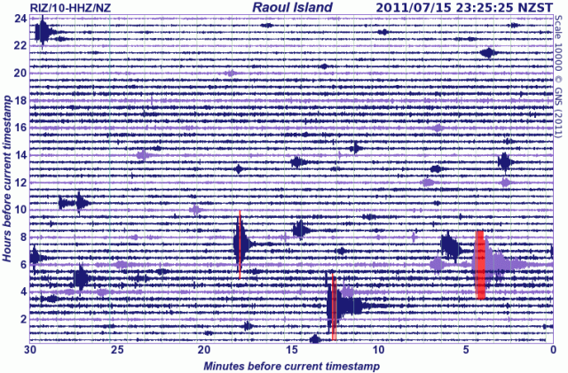Raoul Island seismometer drum - GNS 150711