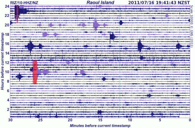 Raoul Island seismometer drum - GNS 160711