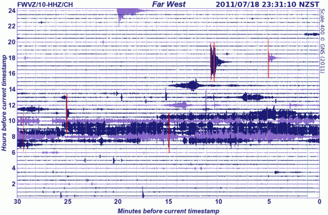 Ruapehu volcano seismograph drum - GNS 180711