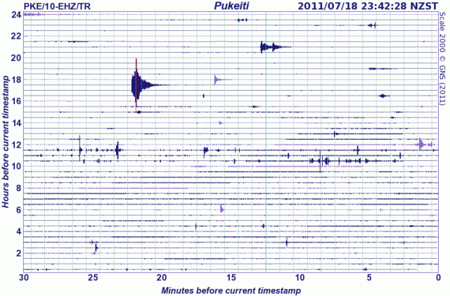 Taranaki seismograph drum - GNS 180711