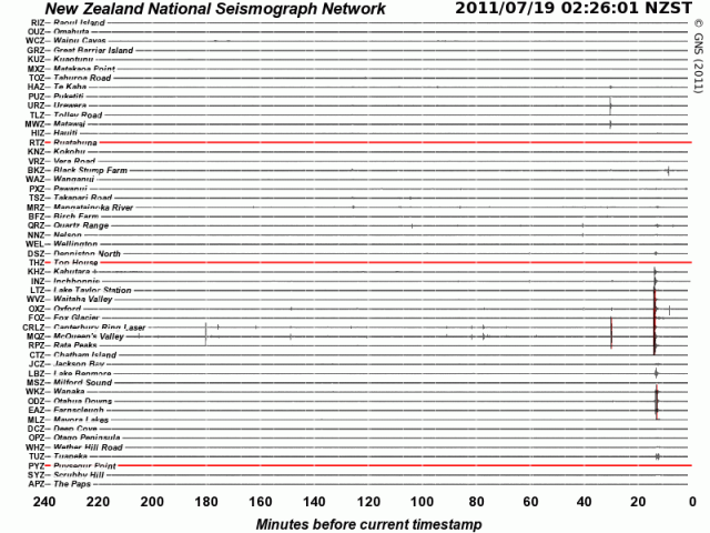 NZ seismograph drums - GNS 190711