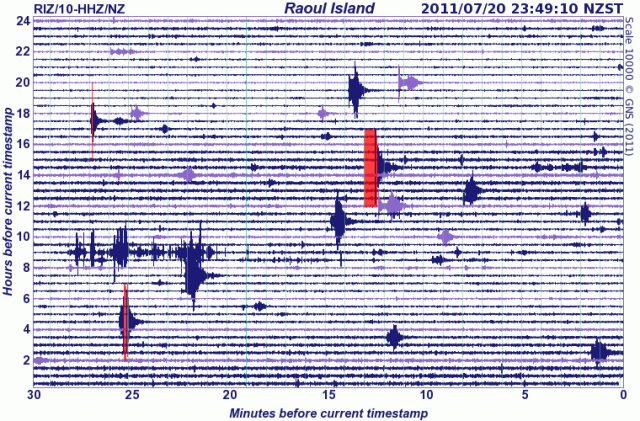 Rauol Island seismograph drum - GNS 200711