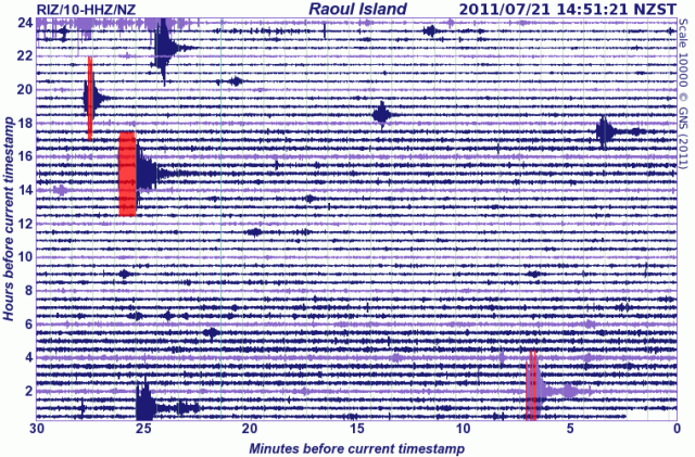 Kermadec Arc magnitude 3 x 4.9 quakes - GNS 210711