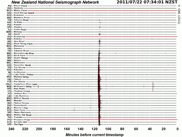 Dunsandel magnitude 5.1 quake - GNS 220711