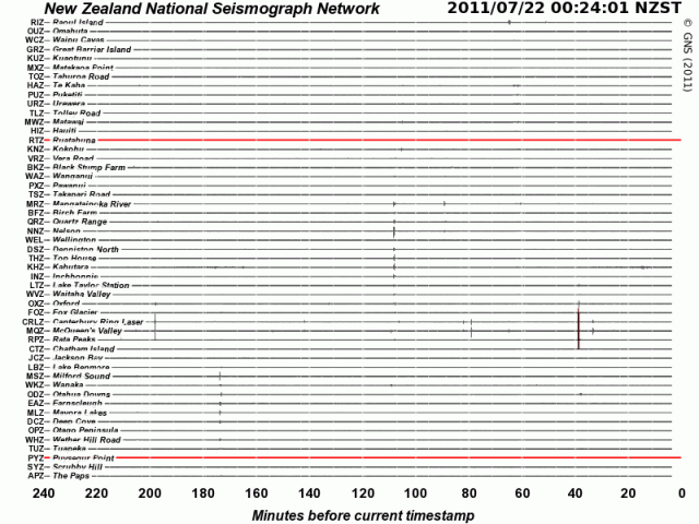NZ seismograph drums - GNS 220711