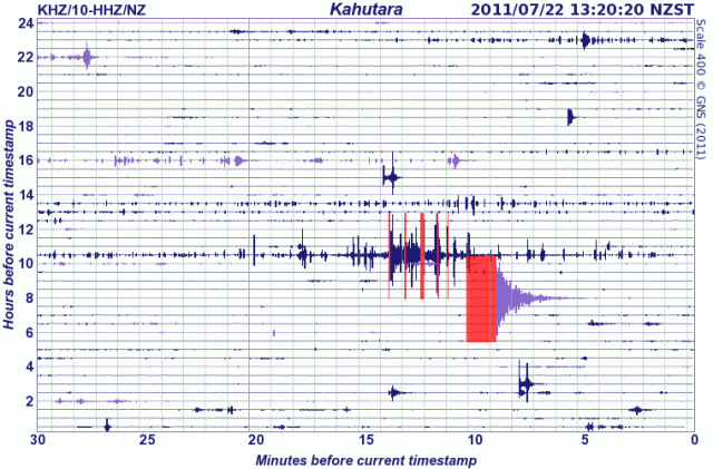 Dunsandel mag 5.1 quake, Kahutara River seismograph drum, south-west of Kaikoura - GNS 220711