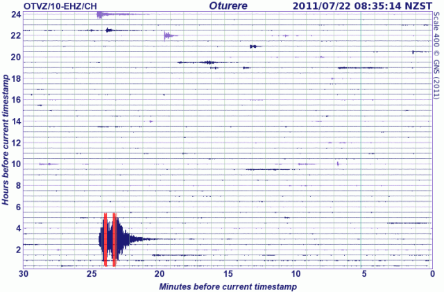 Dunsandel mag 5.1 quake, Ngauruhoe seismograph drum - GNS 220711