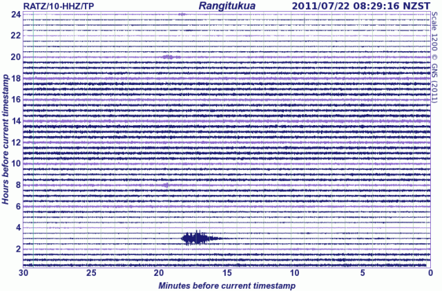 Dunsandel mag 5.1 quake, Taupo seismograph drum - GNS 220711