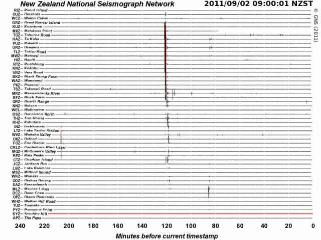 Kermadec / Hikurangi trench slip mag 5.1 quake - GNS 020911