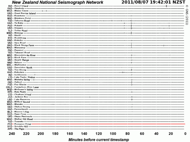 Santa Cruz Islands magnitude 5.6 quake - NZ GNS seismographs 070811
