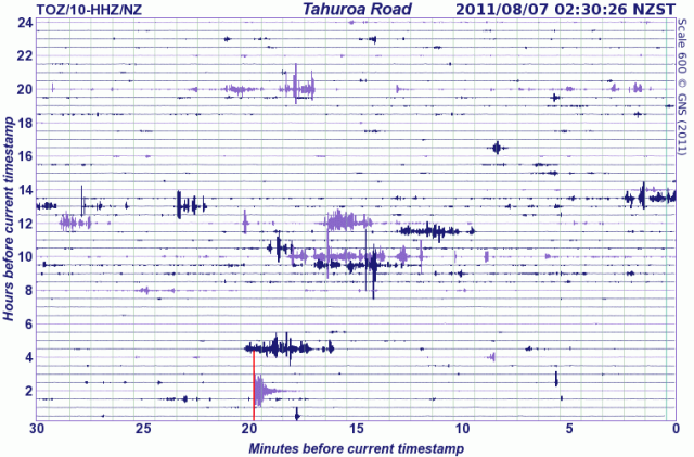 Tokoroa mag  4.6 quake on Waikato seismograph - GNS 070811