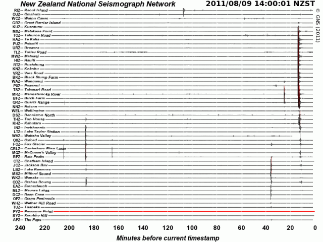 Taupo magnitude 5.0 quake - NZ GNS seismograph drums 090811	