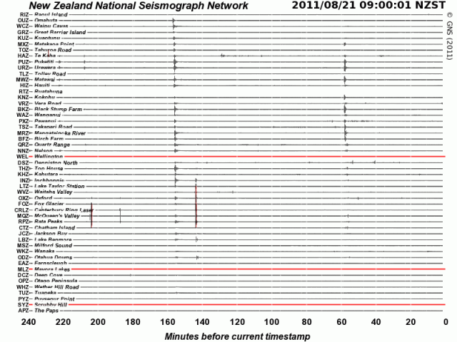 NZ seismographs Vanuatu magnitude 7.4 quake effect - Geonet.org.nz 210811