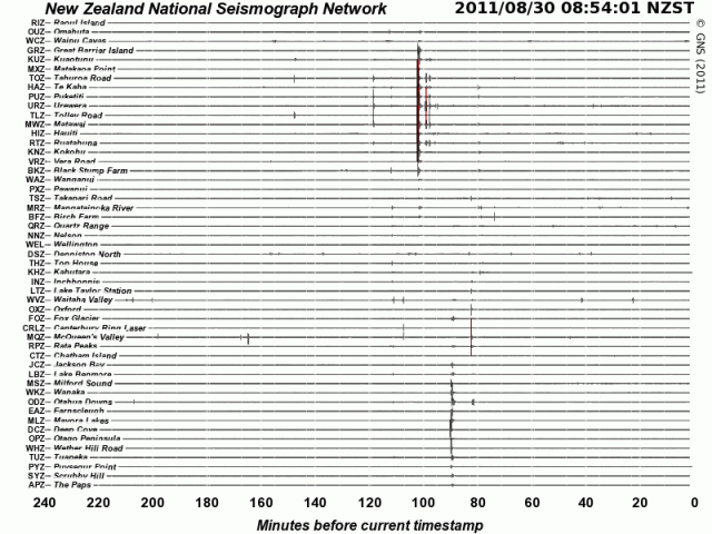 Matata mag 4.4 quake - GNS 300811