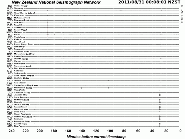 NZ seismograph drums - GNS 300811