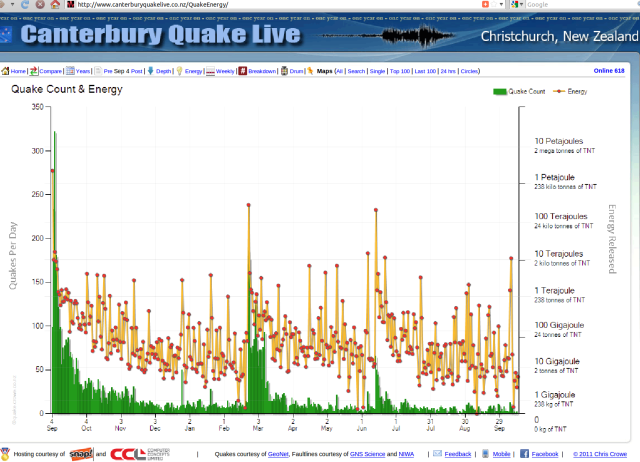stalled energy release, prior to ... - Quake.Crowe.co.nz 151011
