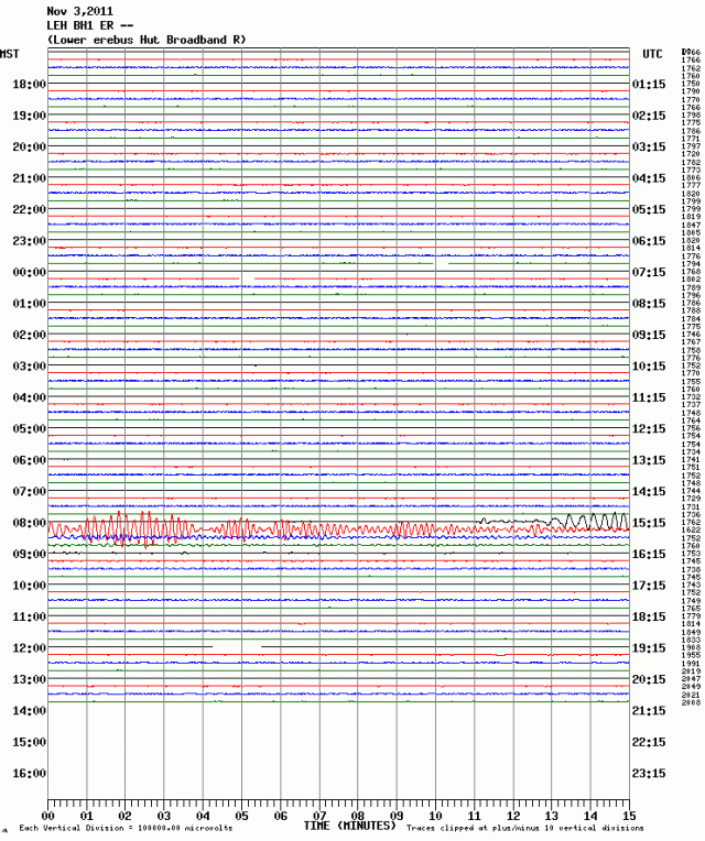 Pacific-Antarctic Ridge mag 6.2 quake - Lower Erebus Hut 031111