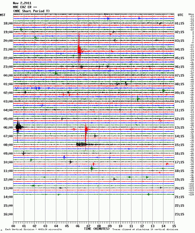 Pacific-Antarctic Ridge mag 6.2 quake - Erebus MAC seismometer 031111