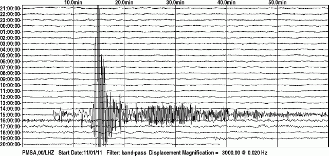 Pacific-Antarctic Ridge mag 6.2 quake - Palmer Station seismometer 031111