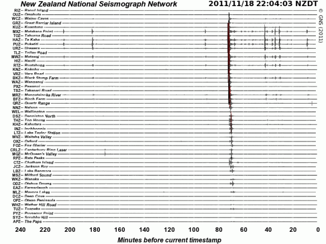Gisborne mag 6.1 quake - GNS 181111c