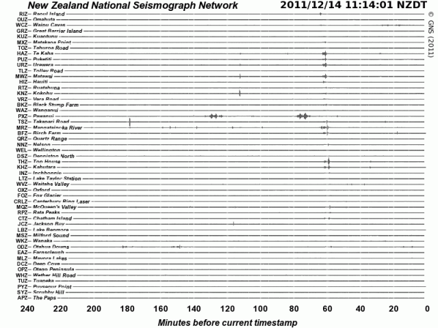 Kermadecs mag 4.7 quake ripples NZ - GNS 141211