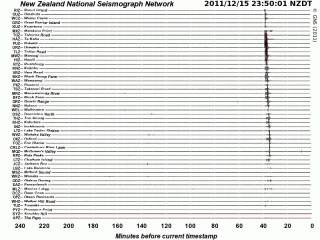 Kermadec Islands mag 6.3 quake - GNS 151211