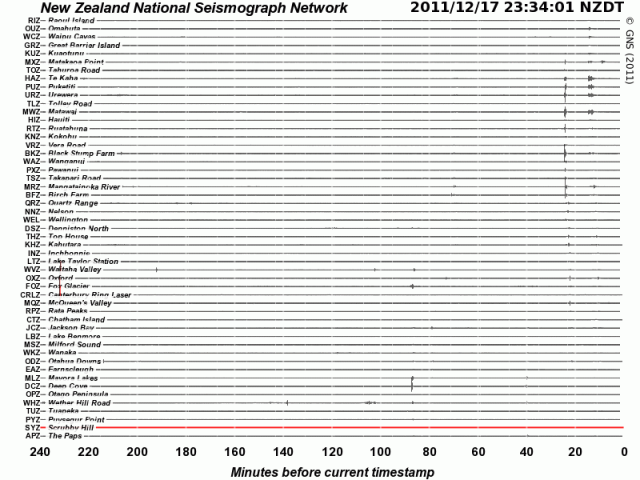 Kermadecs mag 5.0 quake - GNS 171211