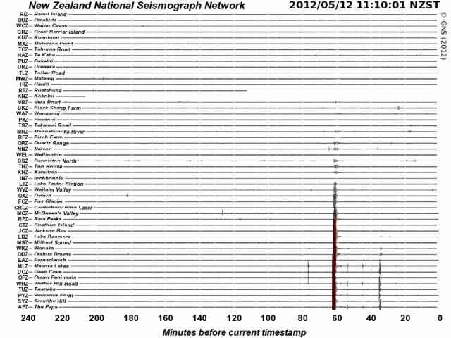 NZ deep south mag 5.5 quake - NSN 120512