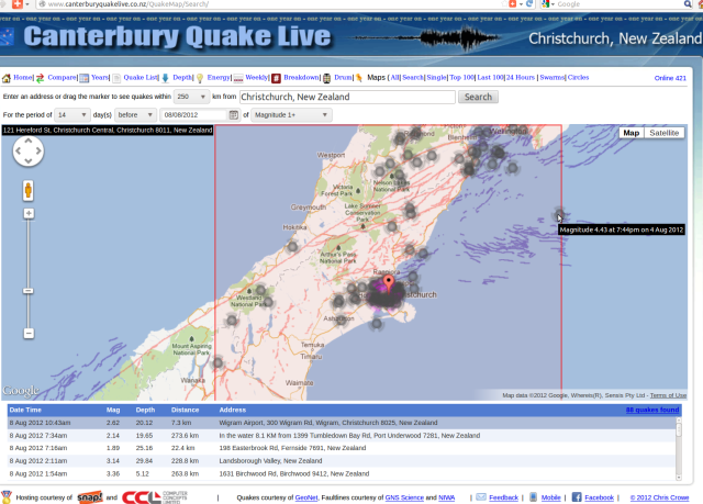 14 days' magnitude 1+ quakes converged on northern Alpine Fault - Crowe.co.nz 2012-08-08
